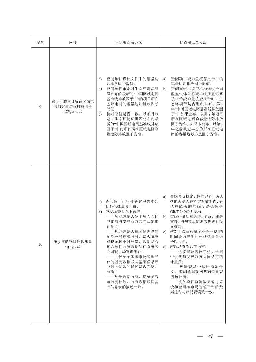 《温室气体自愿减排项目方法学 甲烷体积浓度低于8%的煤矿低浓度瓦斯和风排瓦斯利用（CCER—10—001—V01）》发布(图34)