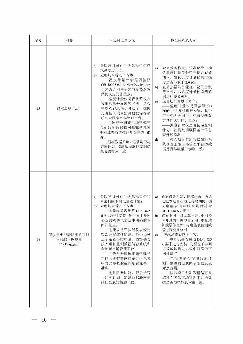 《温室气体自愿减排项目方法学 甲烷体积浓度低于8%的煤矿低浓度瓦斯和风排瓦斯利用（CCER—10—001—V01）》发布(图37)