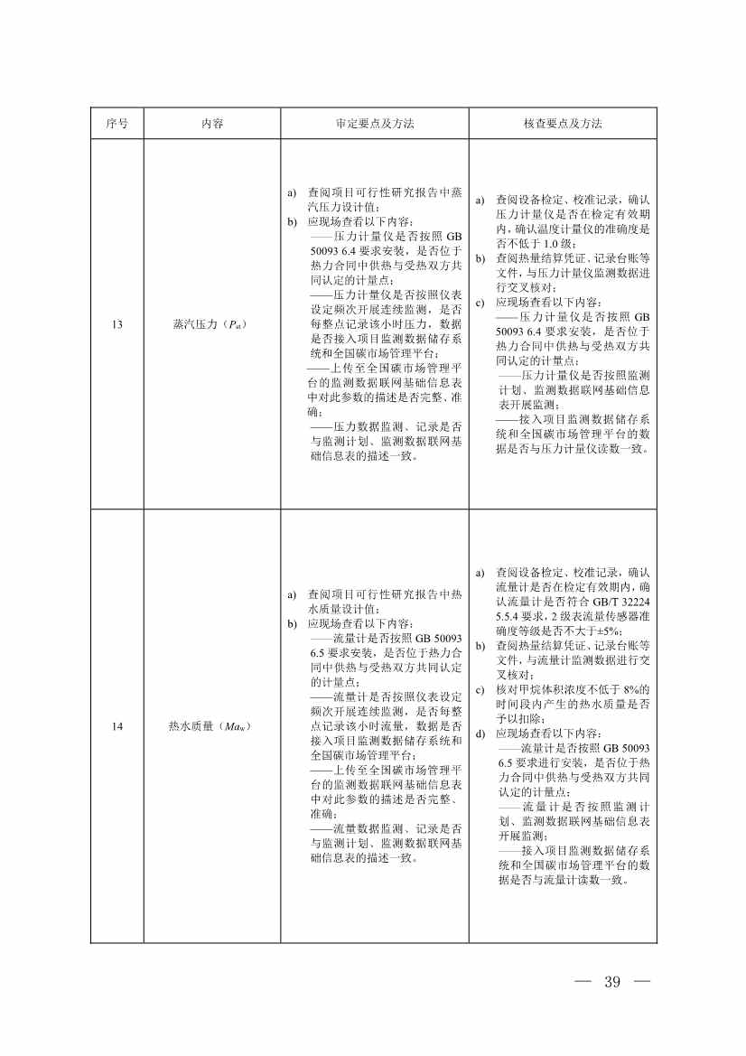 《温室气体自愿减排项目方法学 甲烷体积浓度低于8%的煤矿低浓度瓦斯和风排瓦斯利用（CCER—10—001—V01）》发布(图36)