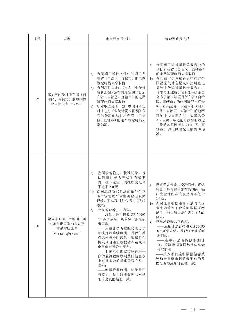《温室气体自愿减排项目方法学 甲烷体积浓度低于8%的煤矿低浓度瓦斯和风排瓦斯利用（CCER—10—001—V01）》发布(图38)