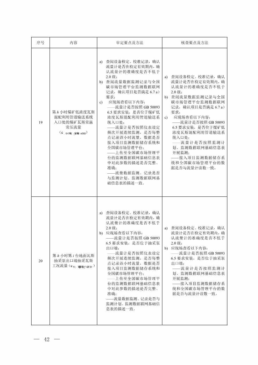 《温室气体自愿减排项目方法学 甲烷体积浓度低于8%的煤矿低浓度瓦斯和风排瓦斯利用（CCER—10—001—V01）》发布(图39)