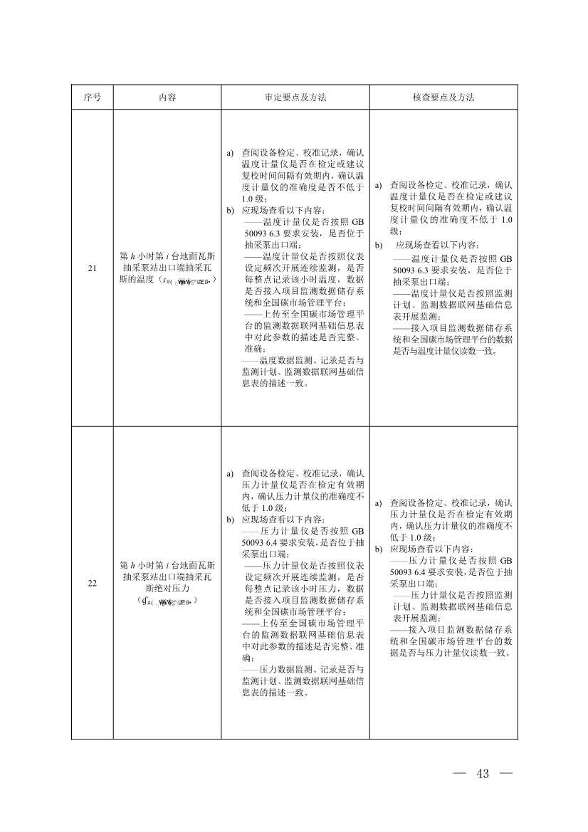 《温室气体自愿减排项目方法学 甲烷体积浓度低于8%的煤矿低浓度瓦斯和风排瓦斯利用（CCER—10—001—V01）》发布(图40)