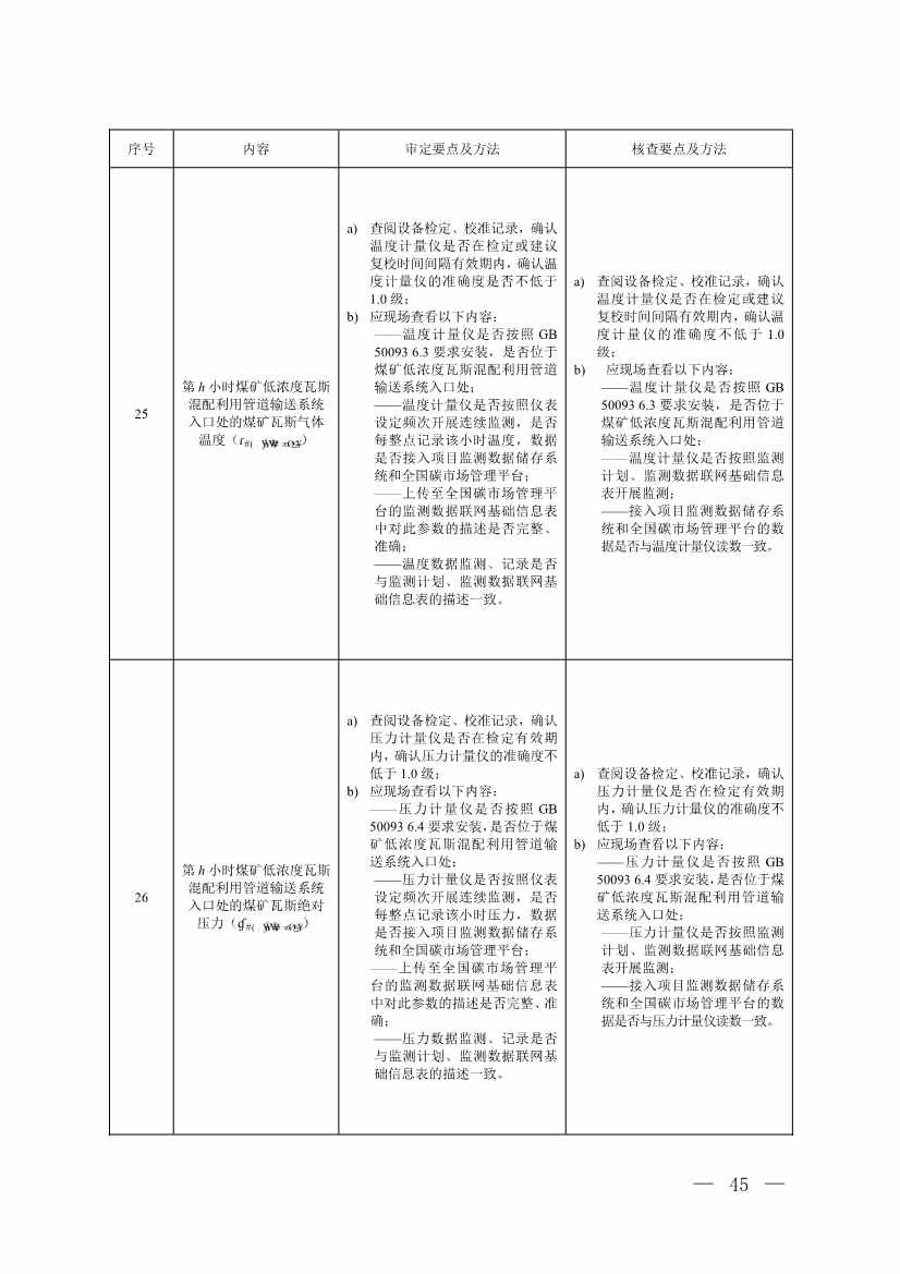《温室气体自愿减排项目方法学 甲烷体积浓度低于8%的煤矿低浓度瓦斯和风排瓦斯利用（CCER—10—001—V01）》发布(图42)