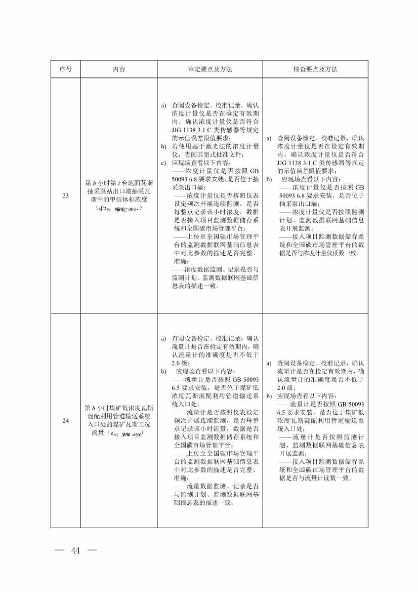《温室气体自愿减排项目方法学 甲烷体积浓度低于8%的煤矿低浓度瓦斯和风排瓦斯利用（CCER—10—001—V01）》发布(图41)