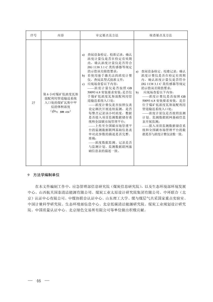 《温室气体自愿减排项目方法学 甲烷体积浓度低于8%的煤矿低浓度瓦斯和风排瓦斯利用（CCER—10—001—V01）》发布(图43)