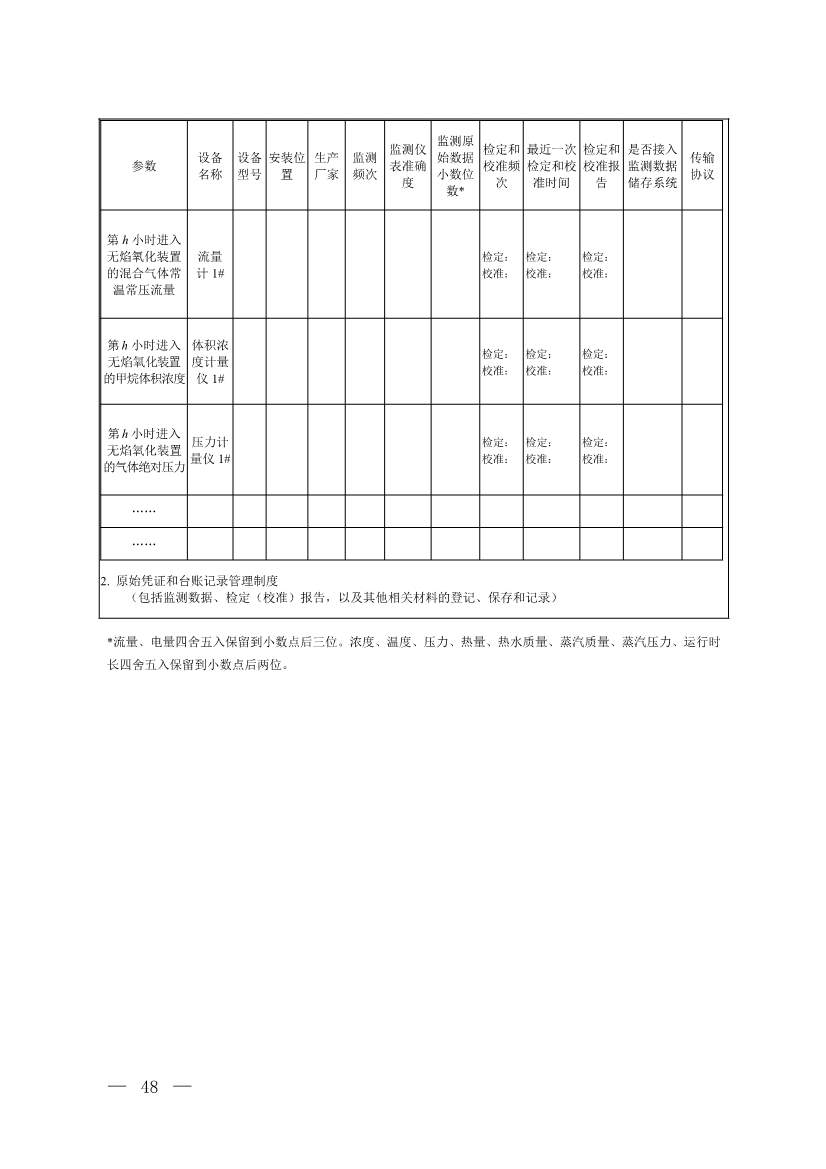 《温室气体自愿减排项目方法学 甲烷体积浓度低于8%的煤矿低浓度瓦斯和风排瓦斯利用（CCER—10—001—V01）》发布(图45)