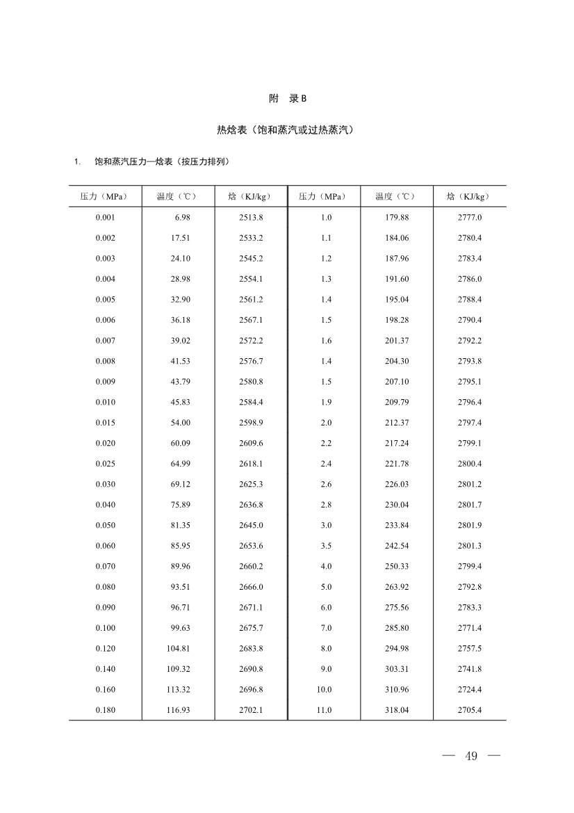 《温室气体自愿减排项目方法学 甲烷体积浓度低于8%的煤矿低浓度瓦斯和风排瓦斯利用（CCER—10—001—V01）》发布(图46)