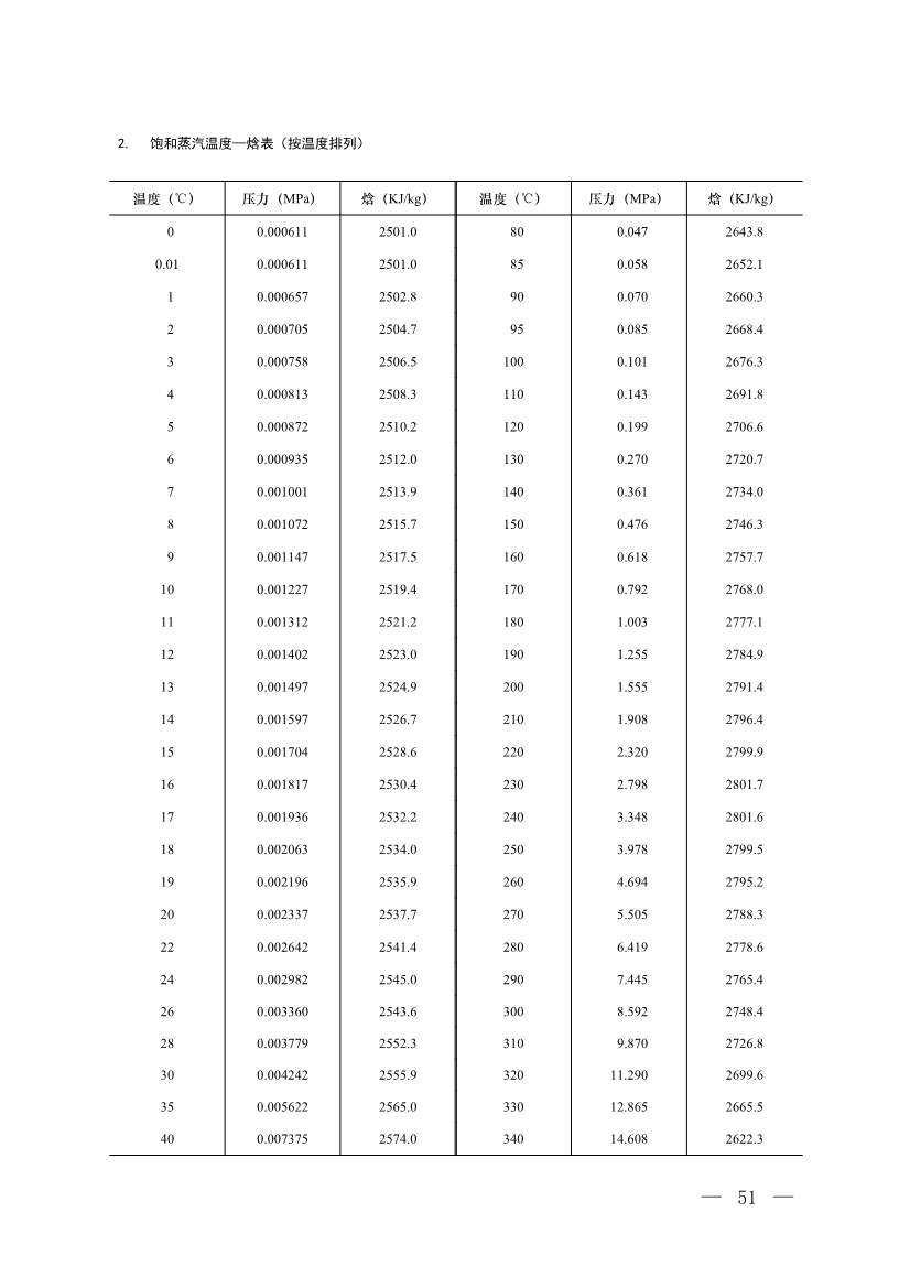 《温室气体自愿减排项目方法学 甲烷体积浓度低于8%的煤矿低浓度瓦斯和风排瓦斯利用（CCER—10—001—V01）》发布(图48)