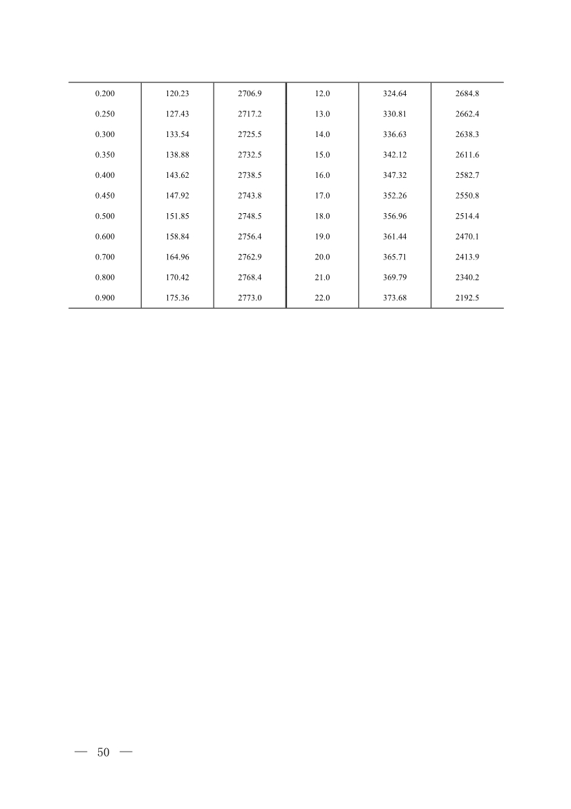 《温室气体自愿减排项目方法学 甲烷体积浓度低于8%的煤矿低浓度瓦斯和风排瓦斯利用（CCER—10—001—V01）》发布(图47)