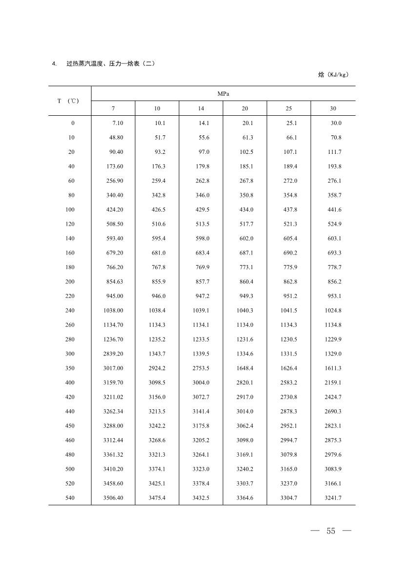 《温室气体自愿减排项目方法学 甲烷体积浓度低于8%的煤矿低浓度瓦斯和风排瓦斯利用（CCER—10—001—V01）》发布(图52)
