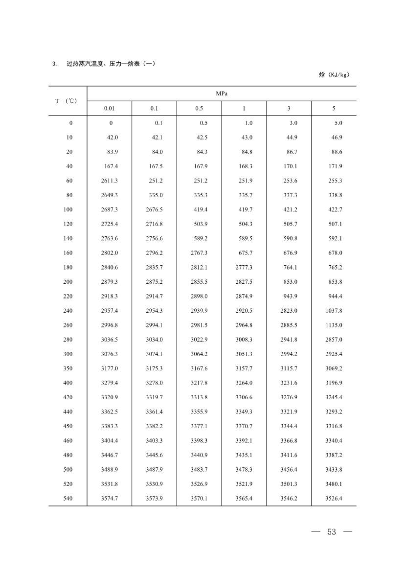《温室气体自愿减排项目方法学 甲烷体积浓度低于8%的煤矿低浓度瓦斯和风排瓦斯利用（CCER—10—001—V01）》发布(图50)