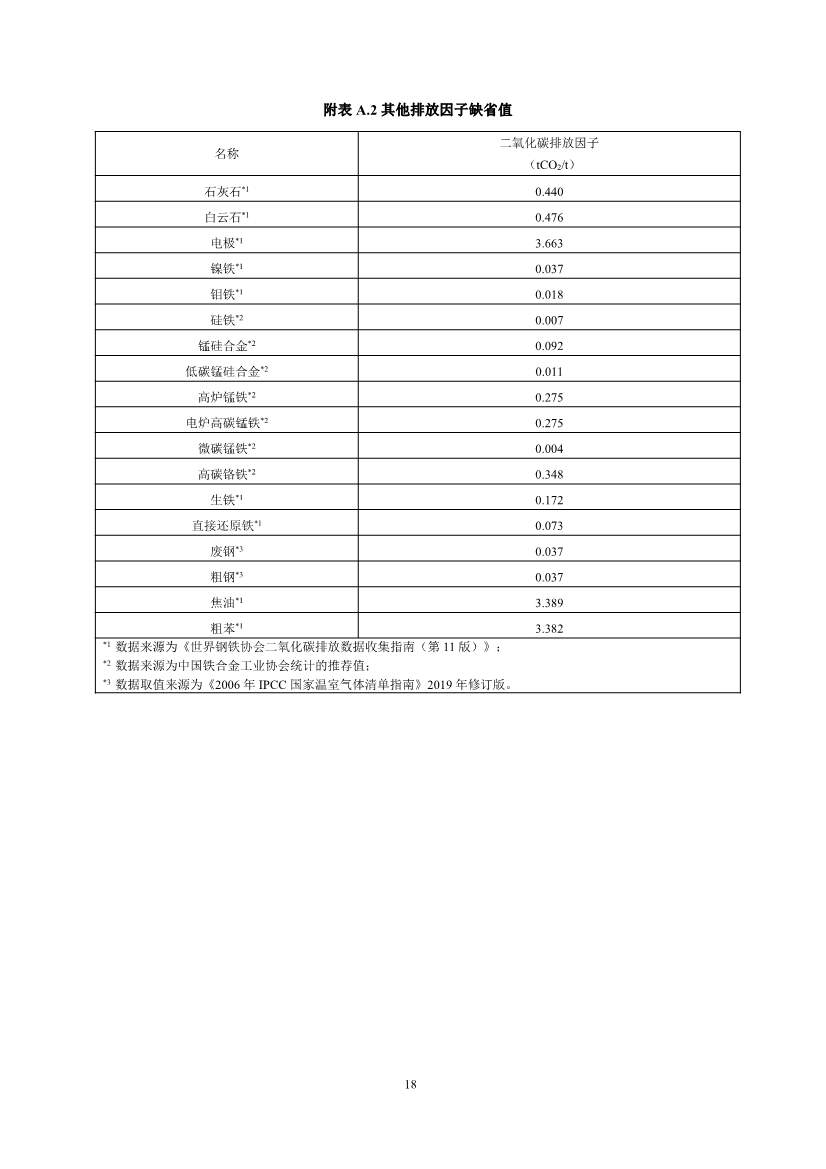 《企业温室气体排放核算与报告指南 钢铁行业》征求意见稿发布！(图20)