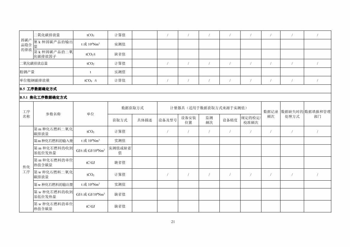 《企业温室气体排放核算与报告指南 钢铁行业》征求意见稿发布！(图23)