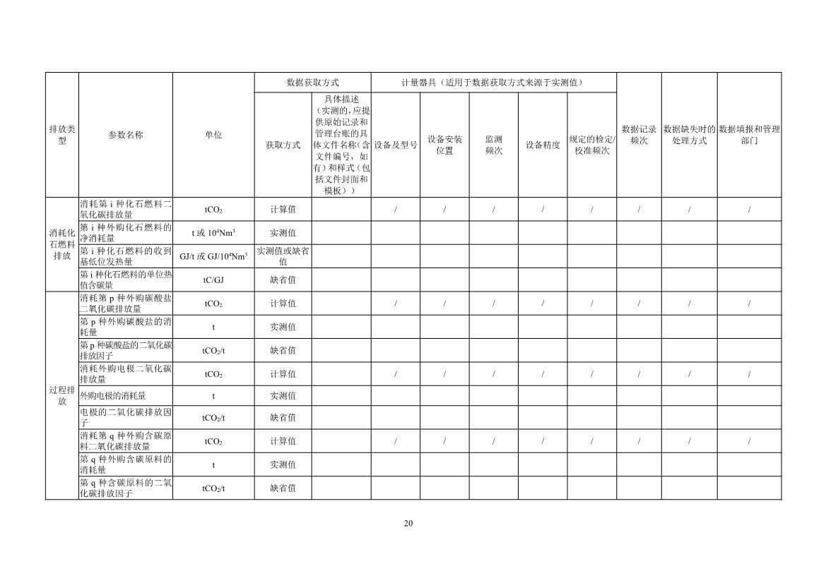 《企业温室气体排放核算与报告指南 钢铁行业》征求意见稿发布！(图22)