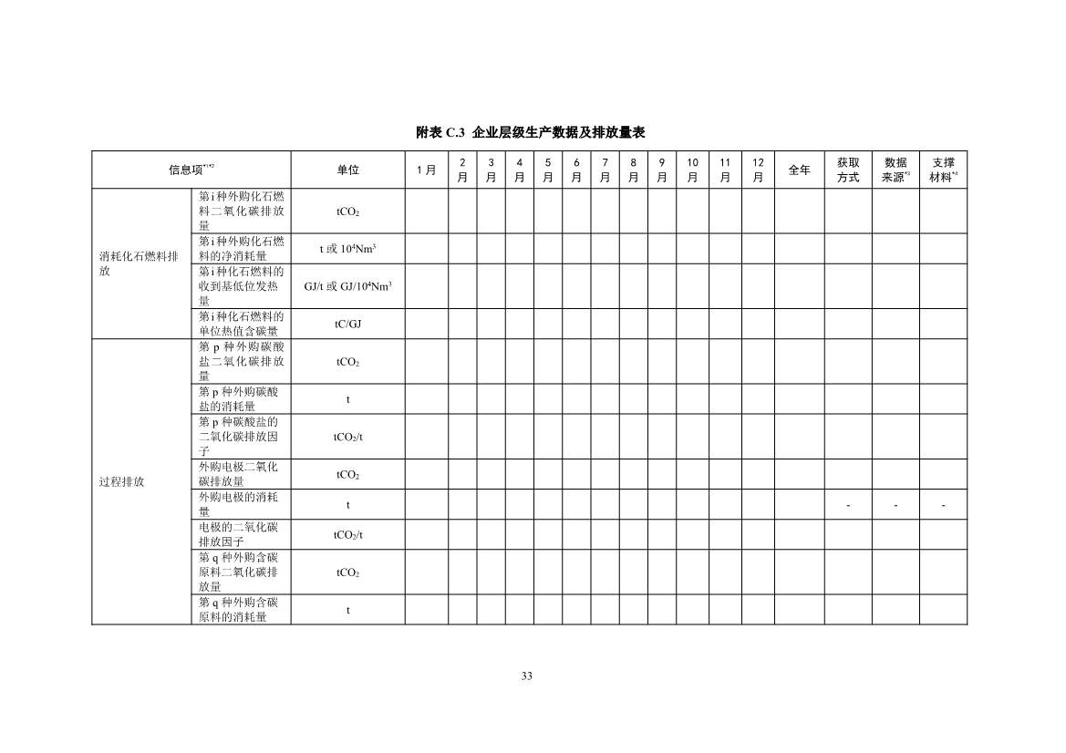《企业温室气体排放核算与报告指南 钢铁行业》征求意见稿发布！(图35)