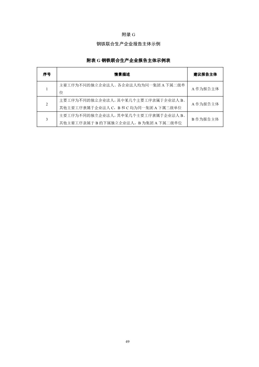 《企业温室气体排放核算与报告指南 钢铁行业》征求意见稿发布！(图51)
