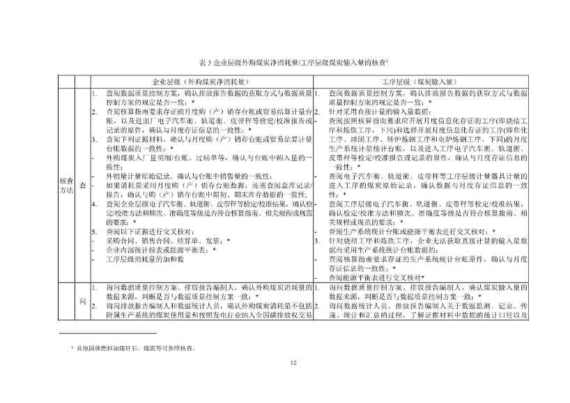 生态环境部正式发布钢铁行业碳核算、核查指南(图65)