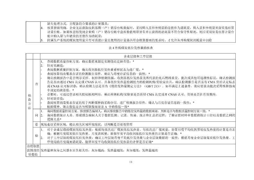 生态环境部正式发布钢铁行业碳核算、核查指南(图67)