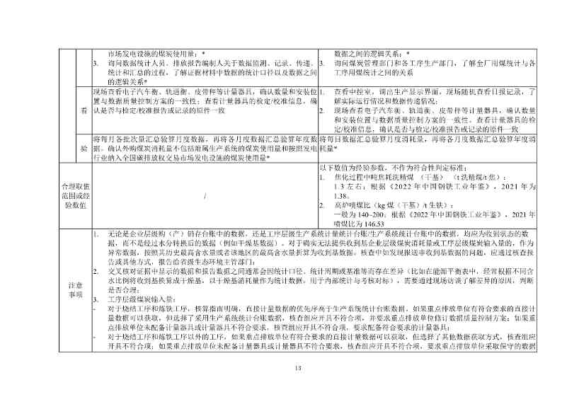 生态环境部正式发布钢铁行业碳核算、核查指南(图66)