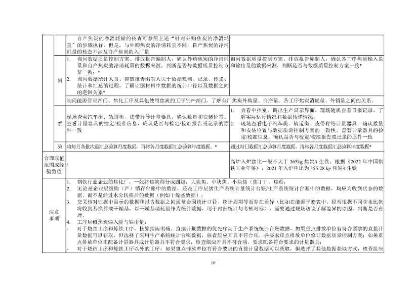 生态环境部正式发布钢铁行业碳核算、核查指南(图69)