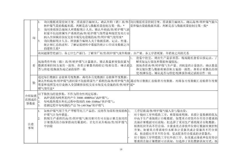 生态环境部正式发布钢铁行业碳核算、核查指南(图71)