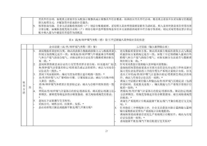 生态环境部正式发布钢铁行业碳核算、核查指南(图70)