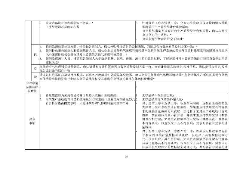 生态环境部正式发布钢铁行业碳核算、核查指南(图73)