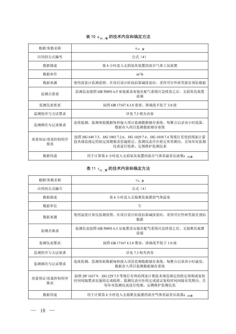 《温室气体自愿减排项目方法学 甲烷体积浓度低于8%的煤矿低浓度瓦斯和风排瓦斯利用（CCER—10—001—V01）》发布(图15)