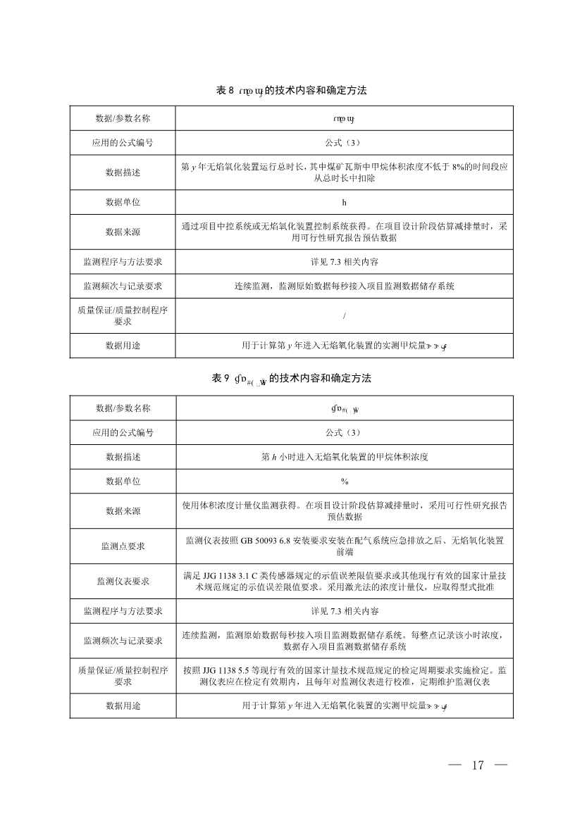《温室气体自愿减排项目方法学 甲烷体积浓度低于8%的煤矿低浓度瓦斯和风排瓦斯利用（CCER—10—001—V01）》发布(图14)