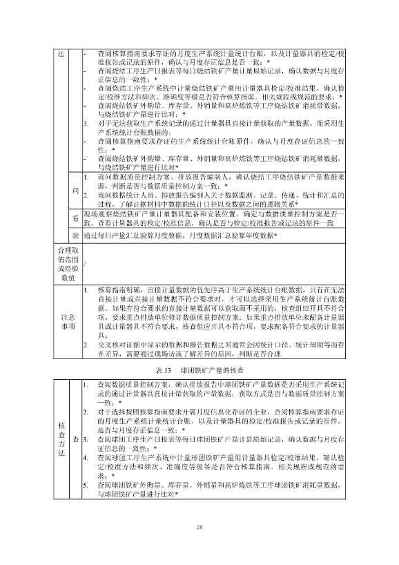 生态环境部正式发布钢铁行业碳核算、核查指南(图79)