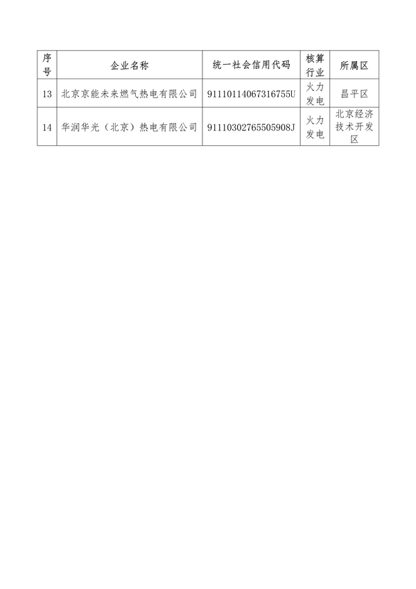 北京市生态环境局公布2025年度纳入全国碳市场管理的排放单位名录(图2)