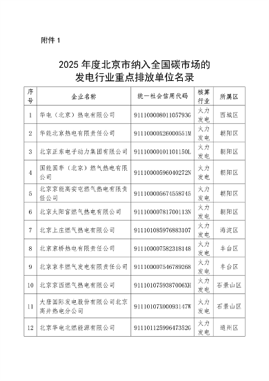 北京市生态环境局公布2025年度纳入全国碳市场管理的排放单位名录(图1)