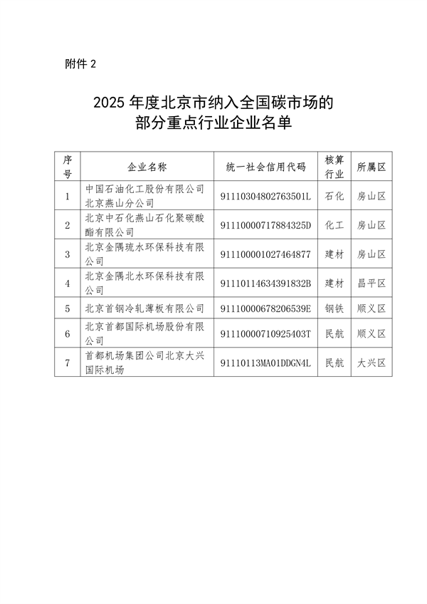 北京市生态环境局公布2025年度纳入全国碳市场管理的排放单位名录(图3)