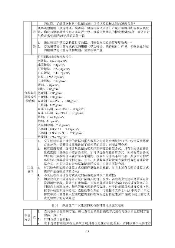 生态环境部正式发布钢铁行业碳核算、核查指南(图82)