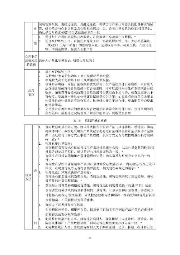 生态环境部正式发布钢铁行业碳核算、核查指南(图81)