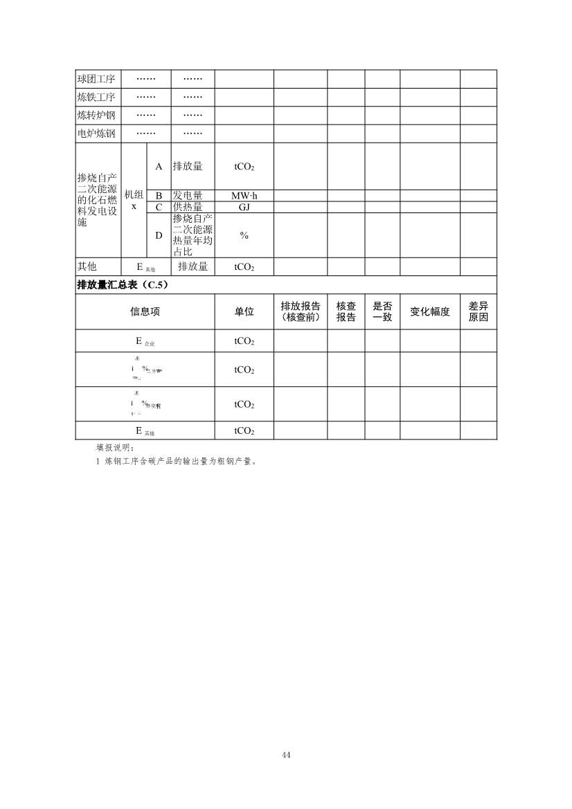 生态环境部正式发布钢铁行业碳核算、核查指南(图97)