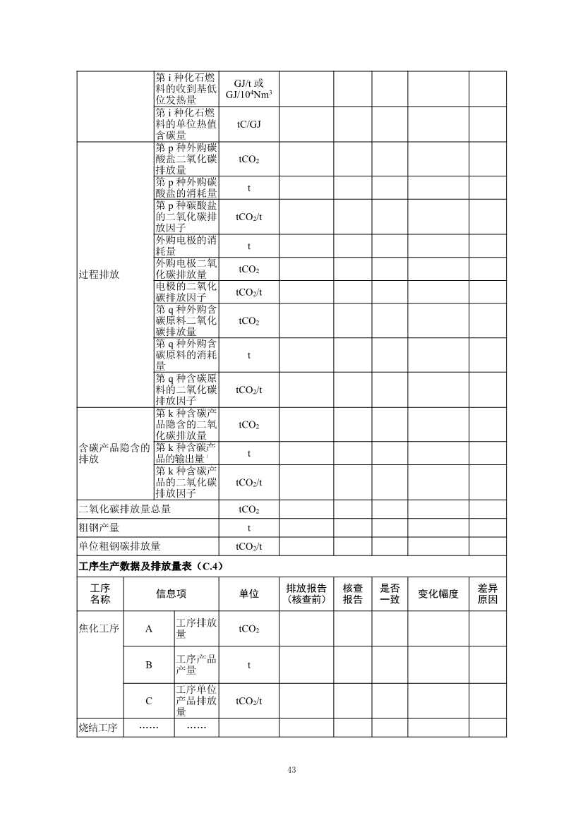生态环境部正式发布钢铁行业碳核算、核查指南(图96)