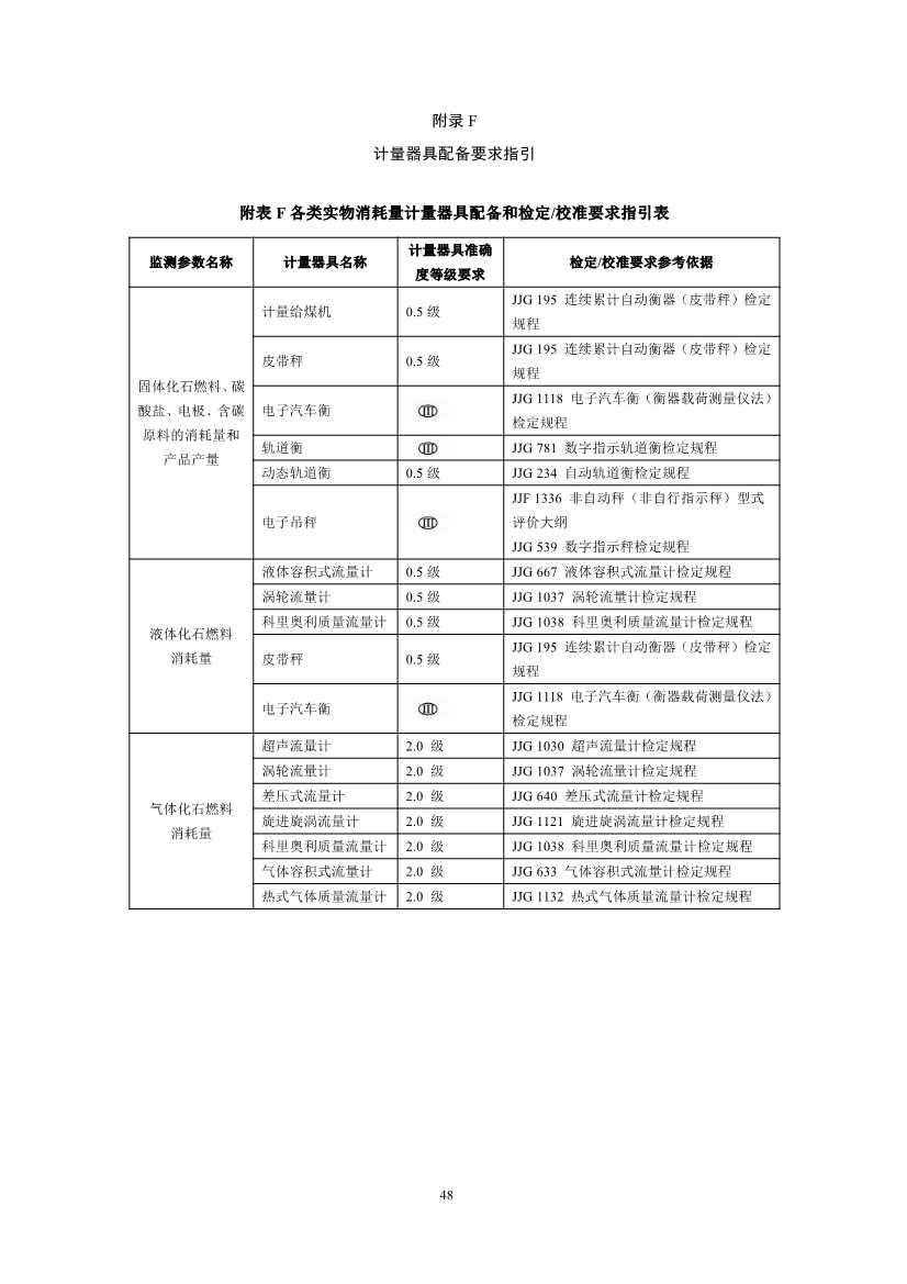 生态环境部正式发布钢铁行业碳核算、核查指南(图50)