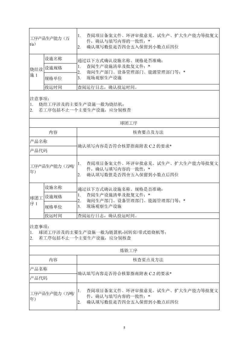 《企业温室气体排放核查技术指南 钢铁行业》（征求意见稿）发布！(图7)