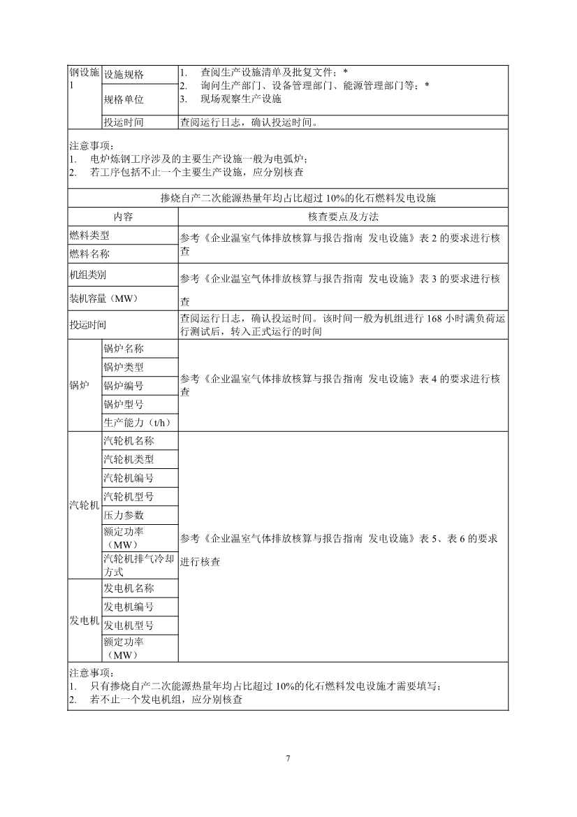 《企业温室气体排放核查技术指南 钢铁行业》（征求意见稿）发布！(图9)