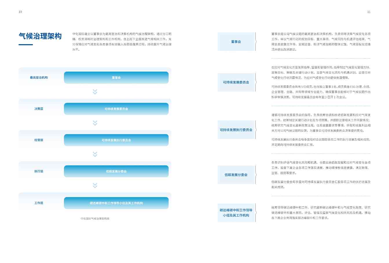 中国化工行业首份！中化国际发布《应对气候变化报告》(图8)