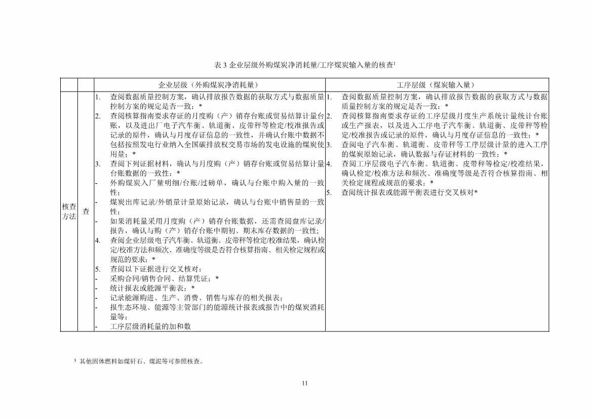 《企业温室气体排放核查技术指南 钢铁行业》（征求意见稿）发布！(图13)