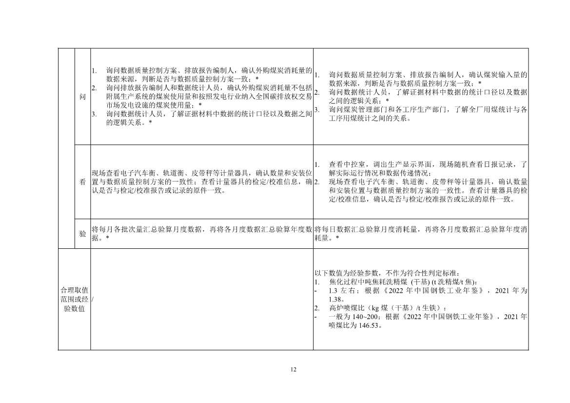 《企业温室气体排放核查技术指南 钢铁行业》（征求意见稿）发布！(图14)