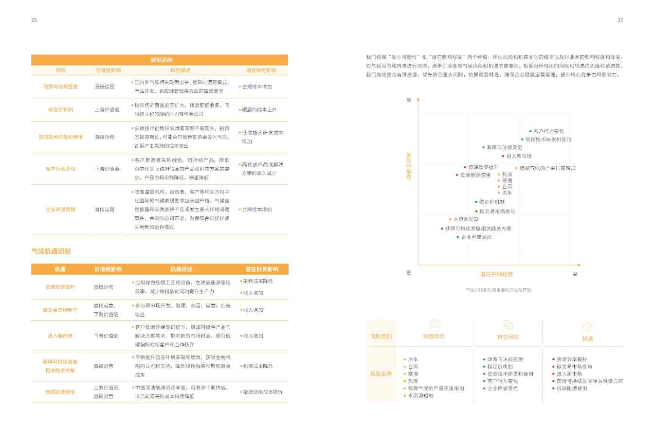 中国化工行业首份！中化国际发布《应对气候变化报告》(图16)