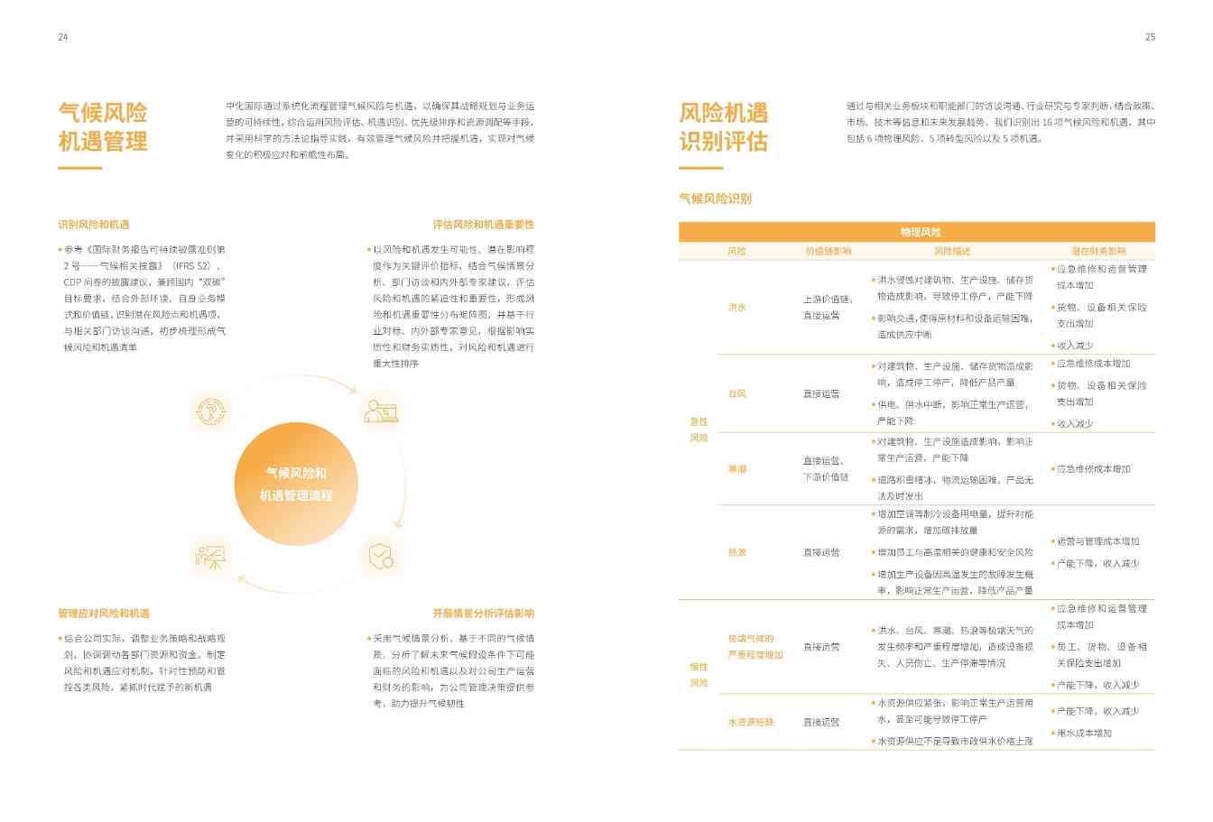 中国化工行业首份！中化国际发布《应对气候变化报告》(图15)