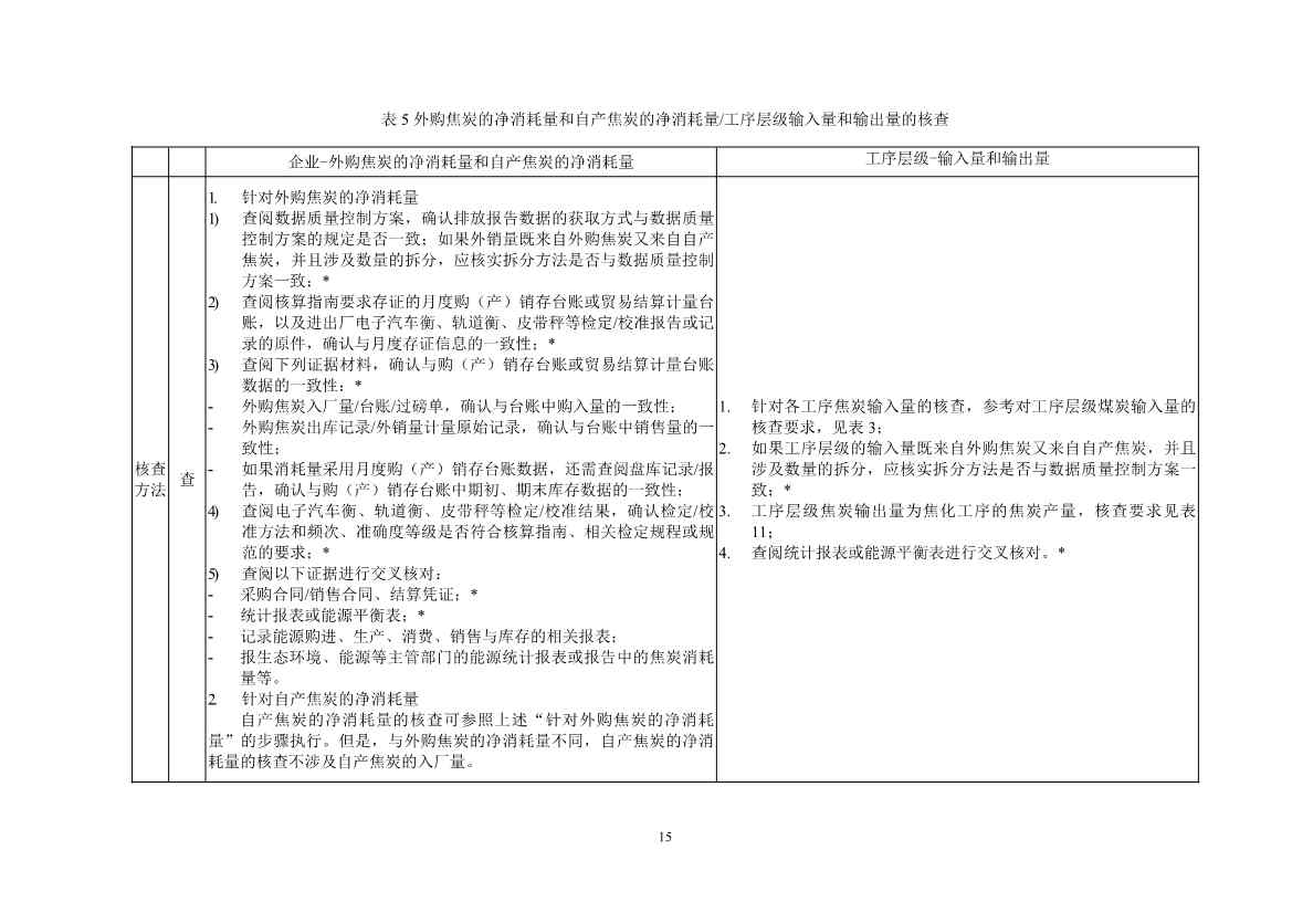 《企业温室气体排放核查技术指南 钢铁行业》（征求意见稿）发布！(图17)