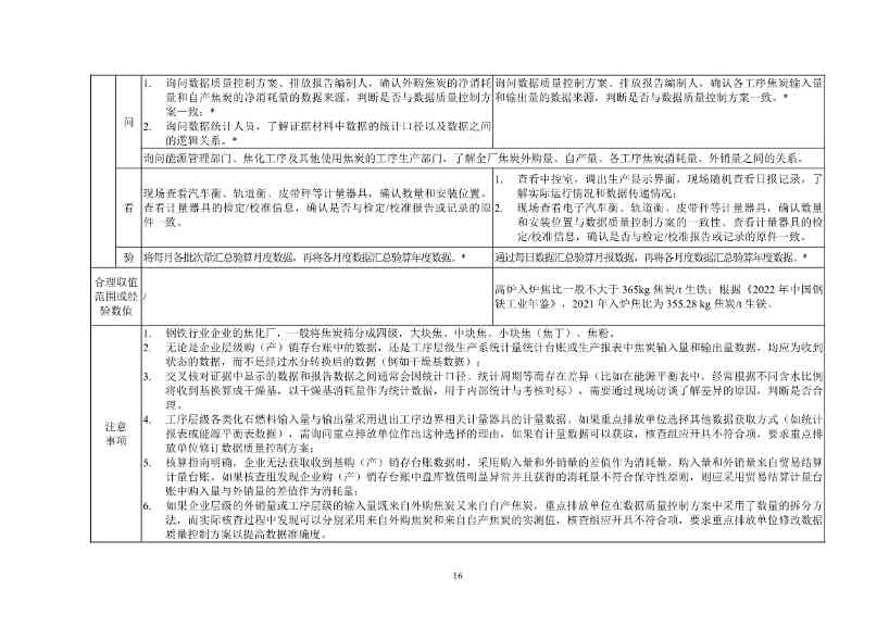 《企业温室气体排放核查技术指南 钢铁行业》（征求意见稿）发布！(图18)