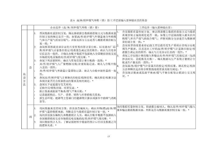 《企业温室气体排放核查技术指南 钢铁行业》（征求意见稿）发布！(图19)