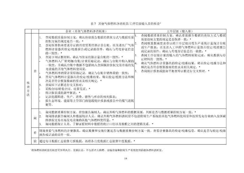 《企业温室气体排放核查技术指南 钢铁行业》（征求意见稿）发布！(图21)
