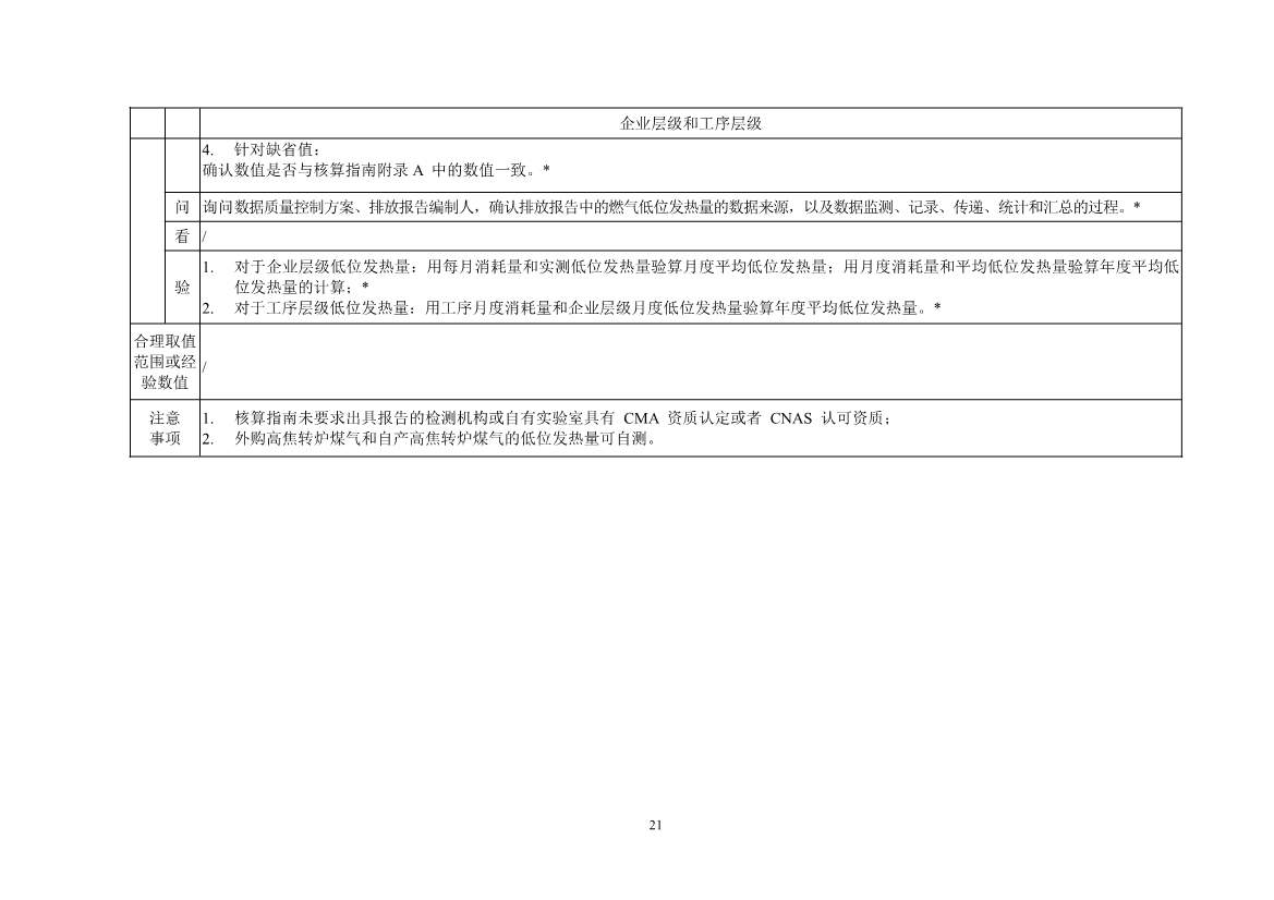 《企业温室气体排放核查技术指南 钢铁行业》（征求意见稿）发布！(图23)